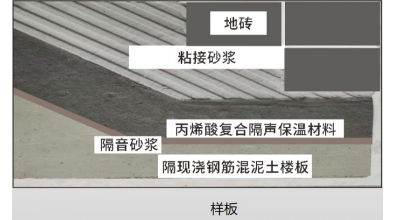 “美涂声”丙烯酸复合隔声保温材料的用途