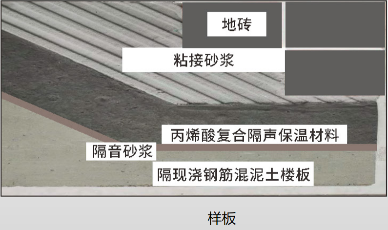 “美涂声”丙烯酸复合隔声保温材料的用途